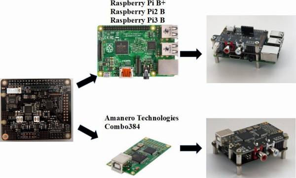 board connection