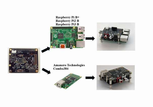 board connection