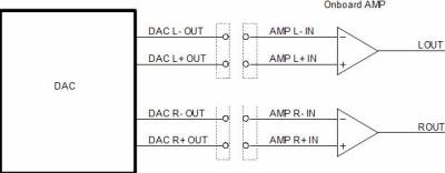  DAC out to AMPin